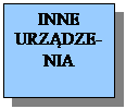 Pole tekstowe: INNE
URZĄDZE-NIA